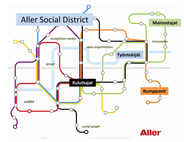 allersocialdistrict