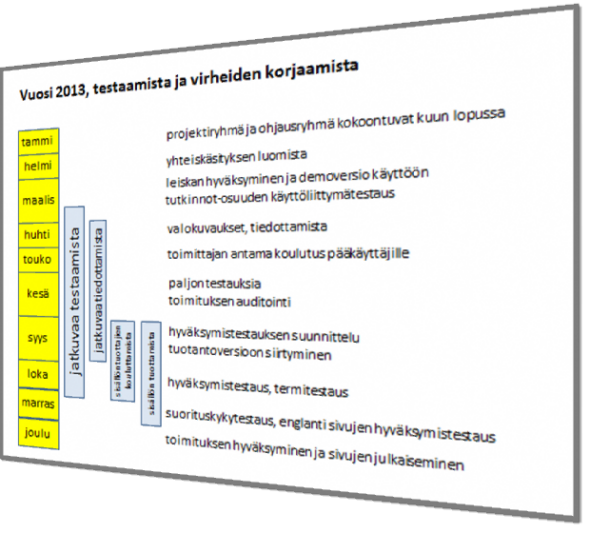 turkuamk-vuosi-2013-verkkouudistuksen-vaiheet