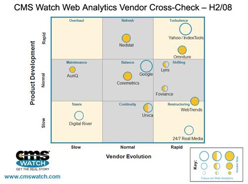 CMS-Watch-Web-Analytics-Cross-Check-2008