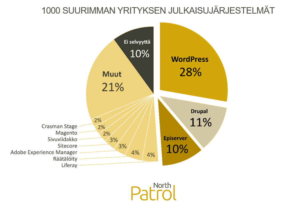 Verkkokauppojen tekijät Suomessa 2015: toimistot ja järjestelmät